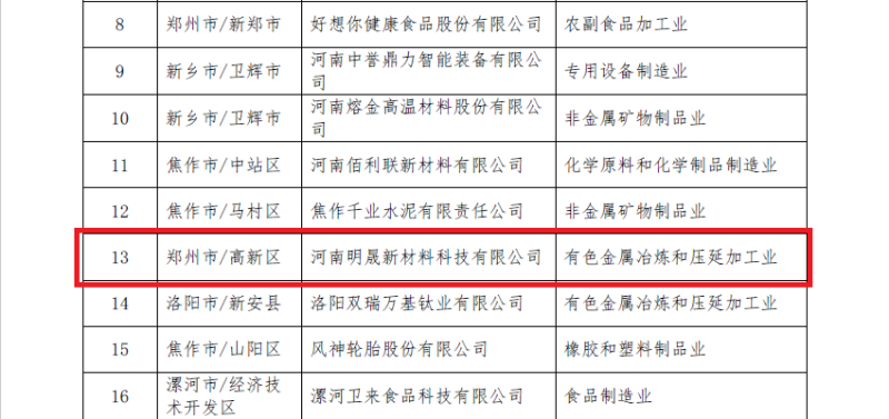 明泰鋁業(yè)及子公司入選數(shù)字領(lǐng)航企業(yè)、中小企業(yè)數(shù)字化轉(zhuǎn)型標(biāo)桿名單