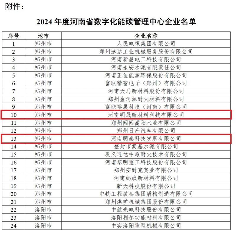 助力綠色發(fā)展！明泰科技、明晟新材入選全省數(shù)字化能碳管理中心